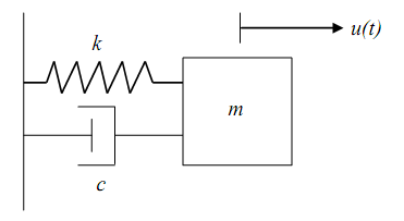 1323_Determine the Displacement Response Time.png